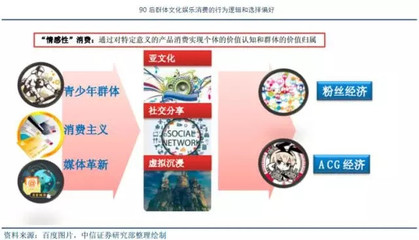 关于消费者洞察、文娱趋势、媒介购买和新兴技术4大维度的10份精选报告